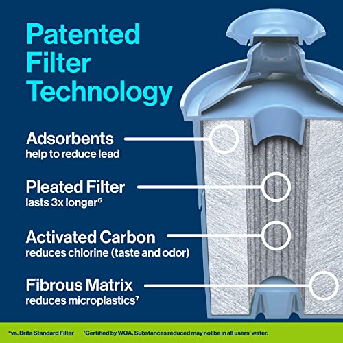 Brita Elite Water Filter Replacements for Pitchers and Dispensers, BPA-Free, Reduces 99% of Lead, Lasts Six Months or 120 Gallons, Includes 2 Pitcher Replacement Filters